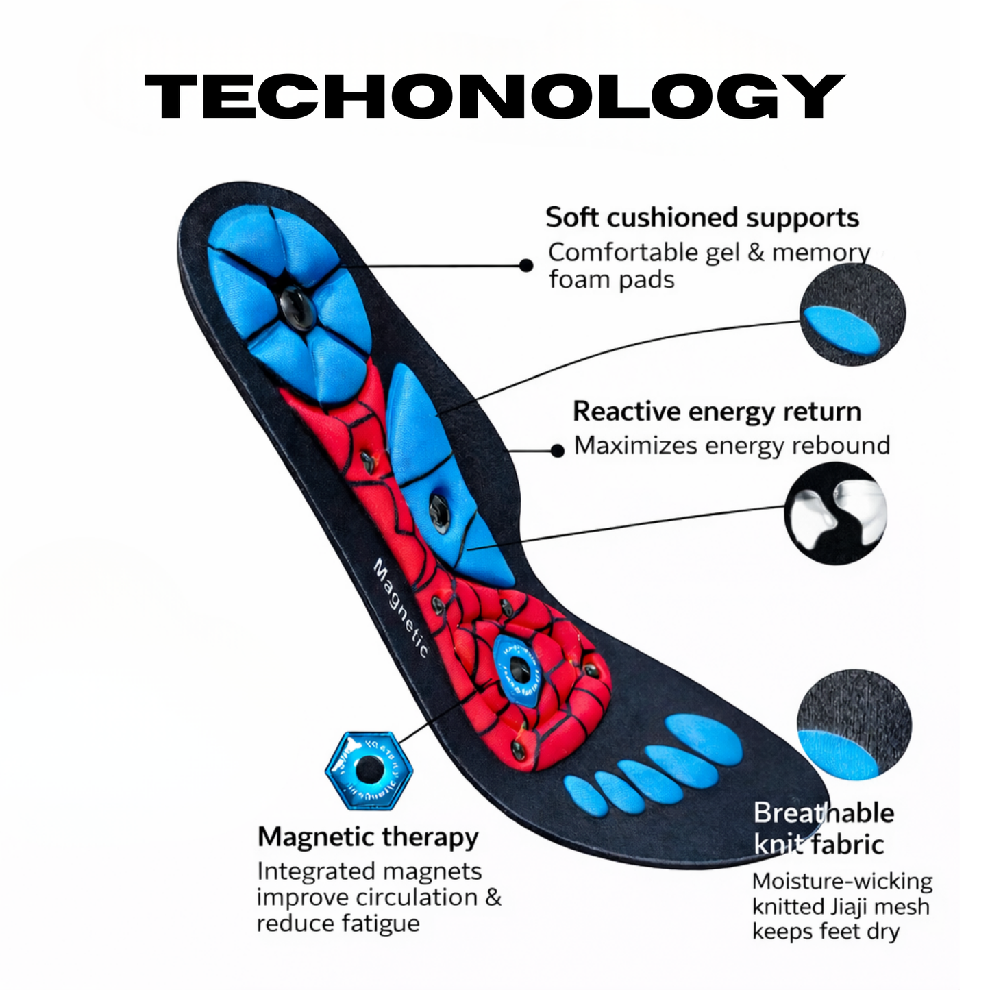 Sports And Medical Insoles